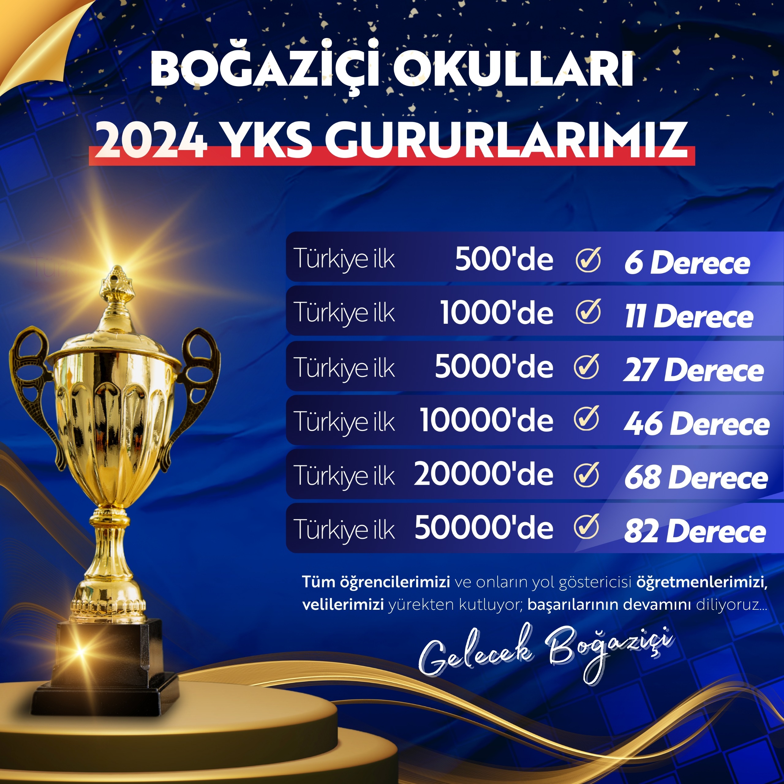 2024 YKS Gururlarımız